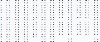 Table with merging syllables